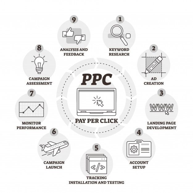 PPC Agency Canada - Digital Marketing Companies in Canada