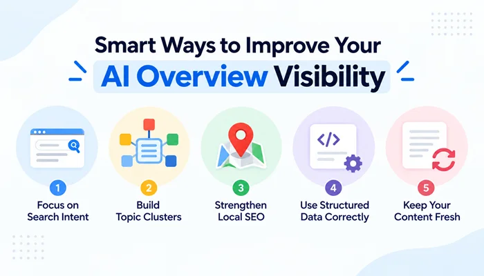 Improve Your AI Overview Visibility
