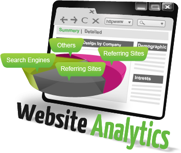 The Complete Beginner's Guide to Website Optimization - CandentSEO