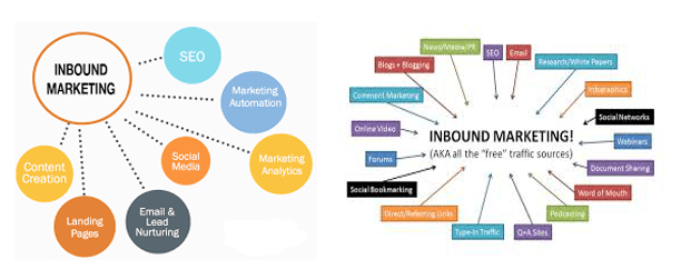 inbound marketing tips